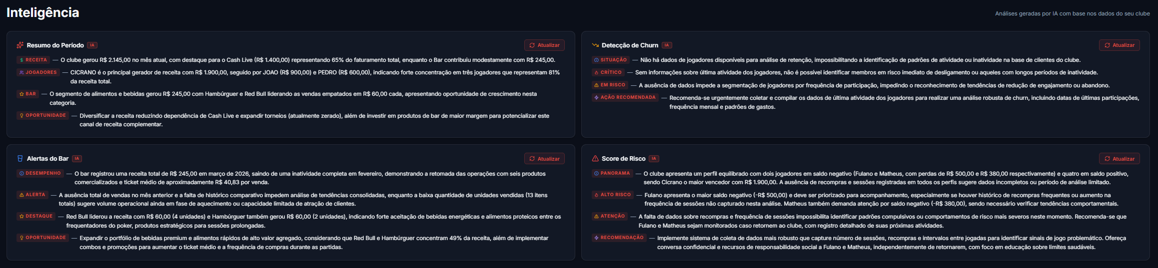 Tela de Inteligência do Gestoker